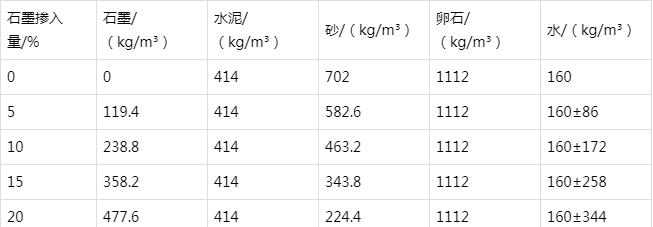 会同防静电水泥砂浆怎么做(附配比及施工方法)